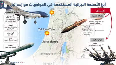 أبرز الأسلحة الإيرانية المستخدمة في المواجهات مع إسرائيل