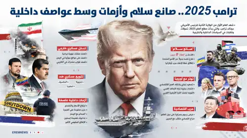 ترامب 2025.. صانع سلام وأزمات وسط عواصف داخلية
