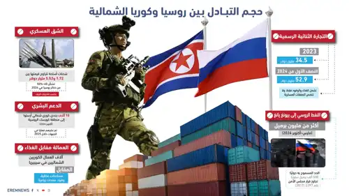 التبادل بين روسيا وكوريا الشمالية