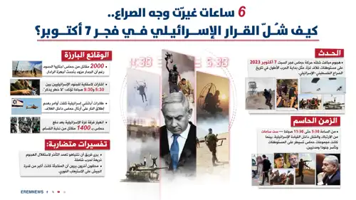 تفاصيل هجوم حماس المباغت في 7 أكتوبر