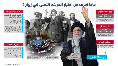 اختيار المرشد الأعلى في إيران