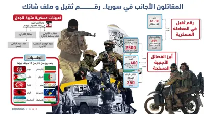 المقاتلون الأجانب في سوريا
