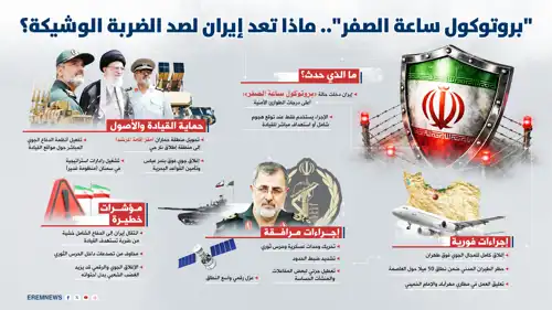 بروتوكول ساعة الصفر في إيران