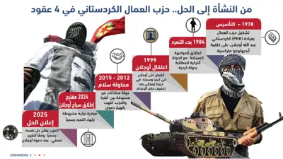 حزب العمال الكردستاني في 4 عقود