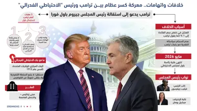 معركة ترامب وباول