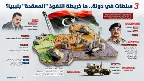 خريطة النفوذ في ليبيا