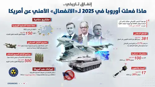 ماذا فعلت أوروبا في 2025 للانفصال عن أمريكا