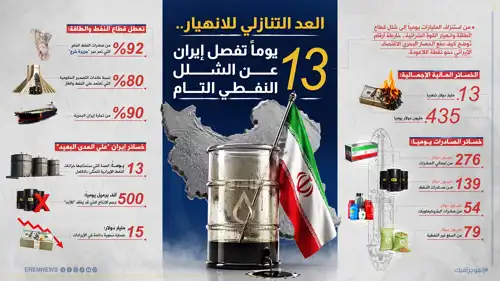 13 يوماً تفصل إيران عن الشلل النفطي التام