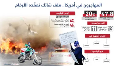 المهاجرون في أمريكا