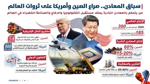 صراع الصين وأمريكا على ثروات العالم