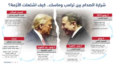 ترامب وماسك