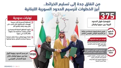 أبرز الخطوات لترسيم الحدود السورية اللبنانية