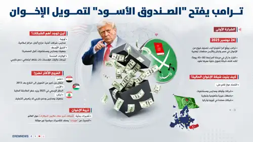 ترامب يفتح الصندوق الأسود لتمويل "الإخوان"