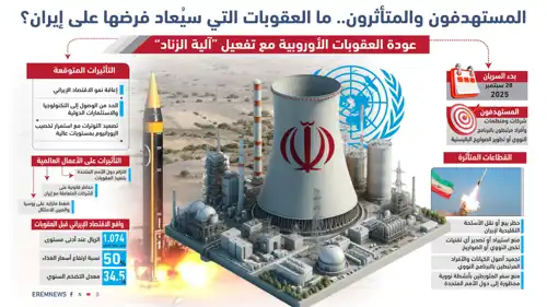 ما العقوبات التي سيُعاد فرضها على إيران