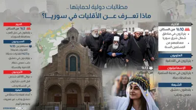 مطالب دولية لحماية الأقليات في سوريا