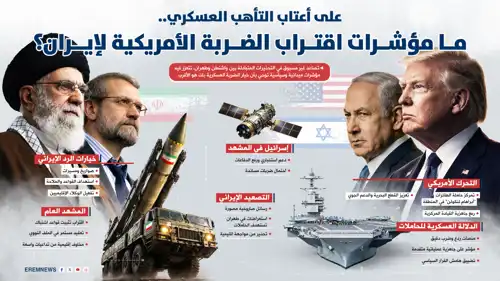 ما مؤشرات اقتراب الضربة الأمريكية لإيران؟