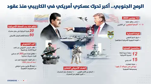 عملية الرمح الجنوبي