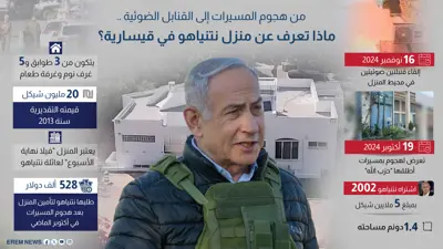 من هجوم المسيرات إلى القنابل الضوئية.. ماذا تعرف عن منزل نتنياهو في قيسارية؟