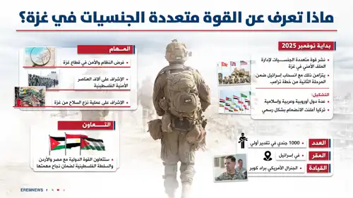 خطة انتشار القوات الدولية المرتقبة في غزة