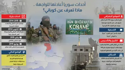 أحداث سوريا أعادتها إلى الواجهة.. ماذا تعرف عن كوباني؟