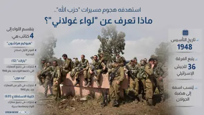 لواء غولاني