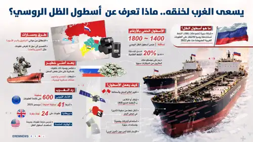 أسطول الظل الروسي 