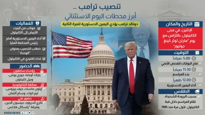 تنصيب ترامب.. أبرز محطات اليوم الاستثنائي