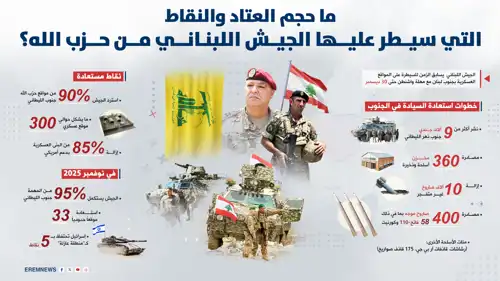 صورة توضيحية للمناطق التي سيطر عليها الجيش من حزب الله