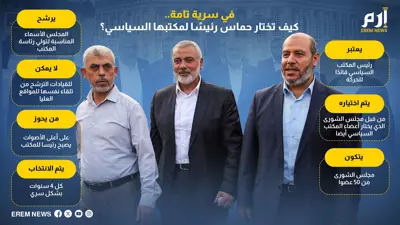 كيف تختار حماس رئيسا لمكتبها السياسي؟