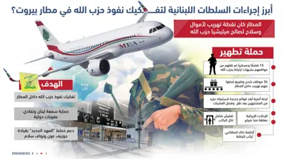 إجراءات السلطات اللبنانية لتفكيك نفوذ حزب الله بمطار بيروت