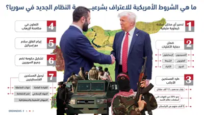 الشروط الأمريكية للاعتراف بشرعية نظام سوريا الجديد