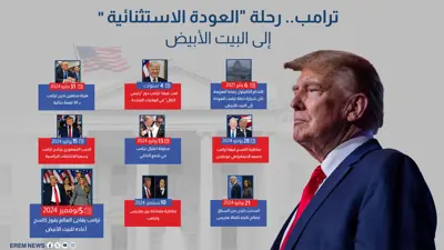 ترامب.. رحلة العودة الاستثنائية