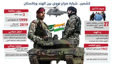 تفاصيل تصاعد أزمة كشمير