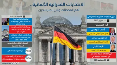 الانتخابات الفدرالية الألمانية.. أهم المحطات وأبرز المترشحين