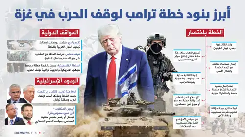 أبرز بنود خطة ترامب لوقف حرب غزة