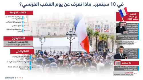 يوم الغضب الفرنسي