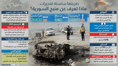 ضربتها سلسلة تفجيرات.. ماذا تعرف عن منبج السورية؟