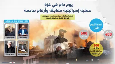 يوم دام في غزة.. عملية إسرائيلية مفاجئة وأرقام صادمة
