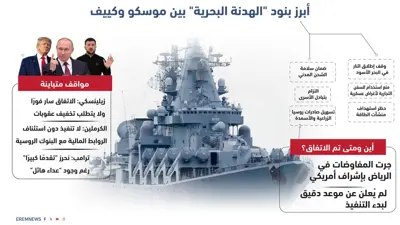 الهدنة البحرية بين موسكو وكييف