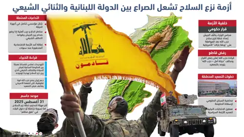 نزع سلاح حزب الله