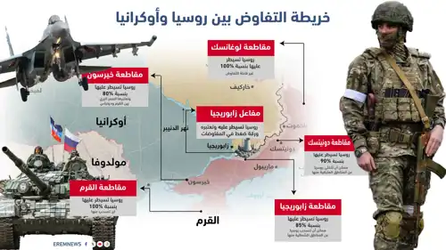 خريطة التفاوض بين روسيا وأوكرانيا 