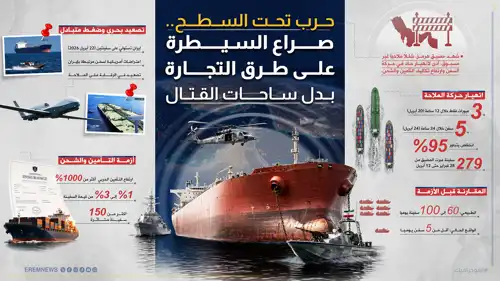 صراع السيطرة على طرق التجارة بدل ساحات القتال