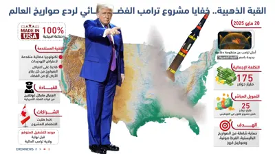 تفاصيل مشروع "القبة الذهبية"