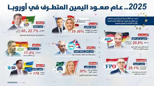 صعود اليمين المتطرف في أوروبا