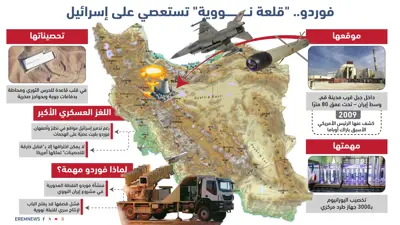 منشأة فوردو النووية