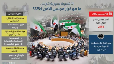 القرار الأممي 2254