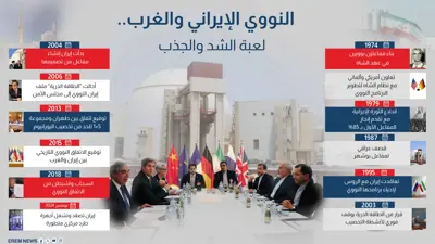 النووي الإيراني والغرب.. لعبة الشد والجذب 