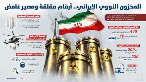 المخزون النووي الإيراني - إنفوغرافيك