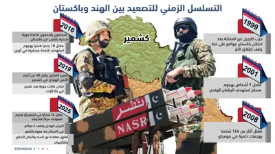 التسلسل الزمني للتصعيد بين الهند وباكستان