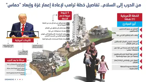 تفاصيل خطة ترامب لإعادة إعمار غزة